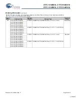 Preview for 26 page of Cypress Semiconductor CY7C1310BV18 Specification Sheet