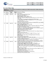 Preview for 28 page of Cypress Semiconductor CY7C1310BV18 Specification Sheet