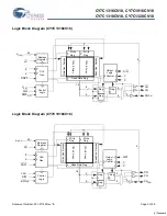 Preview for 2 page of Cypress Semiconductor CY7C1316CV18 Specification Sheet