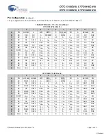 Preview for 5 page of Cypress Semiconductor CY7C1316CV18 Specification Sheet