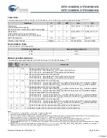 Preview for 10 page of Cypress Semiconductor CY7C1316CV18 Specification Sheet