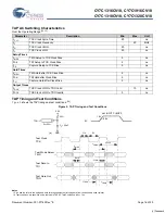 Preview for 16 page of Cypress Semiconductor CY7C1316CV18 Specification Sheet