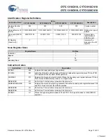 Preview for 17 page of Cypress Semiconductor CY7C1316CV18 Specification Sheet