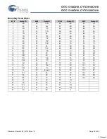 Preview for 18 page of Cypress Semiconductor CY7C1316CV18 Specification Sheet