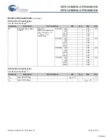 Preview for 21 page of Cypress Semiconductor CY7C1316CV18 Specification Sheet