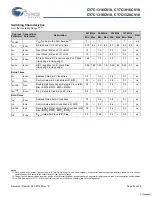 Preview for 23 page of Cypress Semiconductor CY7C1316CV18 Specification Sheet