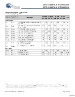 Preview for 24 page of Cypress Semiconductor CY7C1316CV18 Specification Sheet