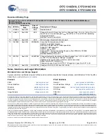 Preview for 29 page of Cypress Semiconductor CY7C1316CV18 Specification Sheet