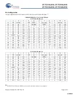 Preview for 4 page of Cypress Semiconductor CY7C1316JV18 Specification Sheet