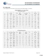 Preview for 5 page of Cypress Semiconductor CY7C1316JV18 Specification Sheet