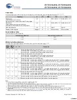 Preview for 10 page of Cypress Semiconductor CY7C1316JV18 Specification Sheet