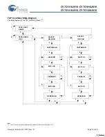 Preview for 14 page of Cypress Semiconductor CY7C1316JV18 Specification Sheet