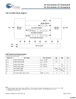 Preview for 15 page of Cypress Semiconductor CY7C1316JV18 Specification Sheet