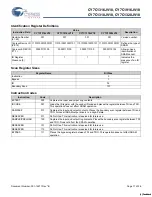 Preview for 17 page of Cypress Semiconductor CY7C1316JV18 Specification Sheet