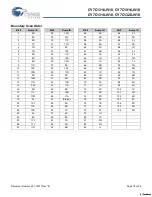 Preview for 18 page of Cypress Semiconductor CY7C1316JV18 Specification Sheet