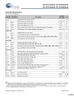 Preview for 22 page of Cypress Semiconductor CY7C1316JV18 Specification Sheet