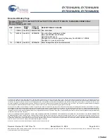 Preview for 26 page of Cypress Semiconductor CY7C1316JV18 Specification Sheet