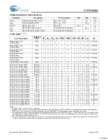 Предварительный просмотр 5 страницы Cypress Semiconductor CY7C1324H Specification Sheet