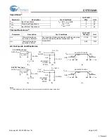 Предварительный просмотр 8 страницы Cypress Semiconductor CY7C1324H Specification Sheet