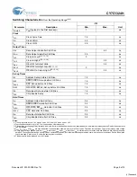 Предварительный просмотр 9 страницы Cypress Semiconductor CY7C1324H Specification Sheet