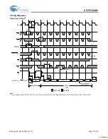 Предварительный просмотр 10 страницы Cypress Semiconductor CY7C1324H Specification Sheet