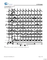 Предварительный просмотр 11 страницы Cypress Semiconductor CY7C1324H Specification Sheet