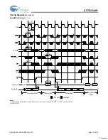 Предварительный просмотр 12 страницы Cypress Semiconductor CY7C1324H Specification Sheet