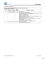 Предварительный просмотр 15 страницы Cypress Semiconductor CY7C1324H Specification Sheet