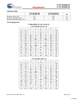 Preview for 2 page of Cypress Semiconductor CY7C1330AV25 Specification Sheet