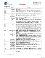 Preview for 3 page of Cypress Semiconductor CY7C1330AV25 Specification Sheet