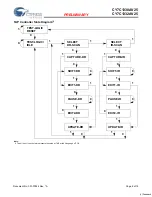 Preview for 8 page of Cypress Semiconductor CY7C1330AV25 Specification Sheet