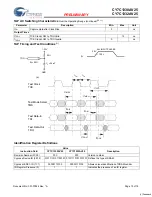 Preview for 10 page of Cypress Semiconductor CY7C1330AV25 Specification Sheet