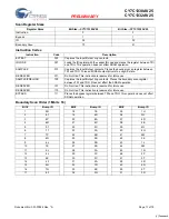 Preview for 11 page of Cypress Semiconductor CY7C1330AV25 Specification Sheet