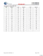 Preview for 12 page of Cypress Semiconductor CY7C1330AV25 Specification Sheet