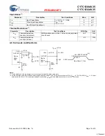 Preview for 14 page of Cypress Semiconductor CY7C1330AV25 Specification Sheet