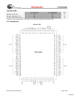 Preview for 2 page of Cypress Semiconductor CY7C1333H Specification Sheet