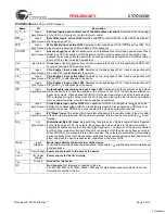 Preview for 3 page of Cypress Semiconductor CY7C1333H Specification Sheet