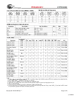 Preview for 5 page of Cypress Semiconductor CY7C1333H Specification Sheet