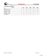 Preview for 6 page of Cypress Semiconductor CY7C1333H Specification Sheet