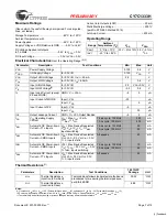 Preview for 7 page of Cypress Semiconductor CY7C1333H Specification Sheet