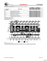 Preview for 9 page of Cypress Semiconductor CY7C1333H Specification Sheet