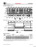 Preview for 10 page of Cypress Semiconductor CY7C1333H Specification Sheet