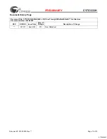 Preview for 12 page of Cypress Semiconductor CY7C1333H Specification Sheet