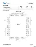 Preview for 2 page of Cypress Semiconductor CY7C1334H Specification Sheet