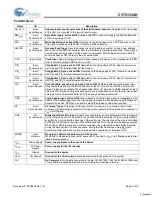 Preview for 3 page of Cypress Semiconductor CY7C1334H Specification Sheet