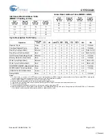 Preview for 5 page of Cypress Semiconductor CY7C1334H Specification Sheet