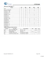 Preview for 6 page of Cypress Semiconductor CY7C1334H Specification Sheet