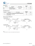 Preview for 8 page of Cypress Semiconductor CY7C1334H Specification Sheet