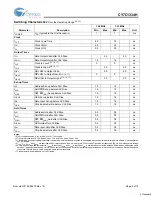 Preview for 9 page of Cypress Semiconductor CY7C1334H Specification Sheet