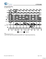 Preview for 10 page of Cypress Semiconductor CY7C1334H Specification Sheet